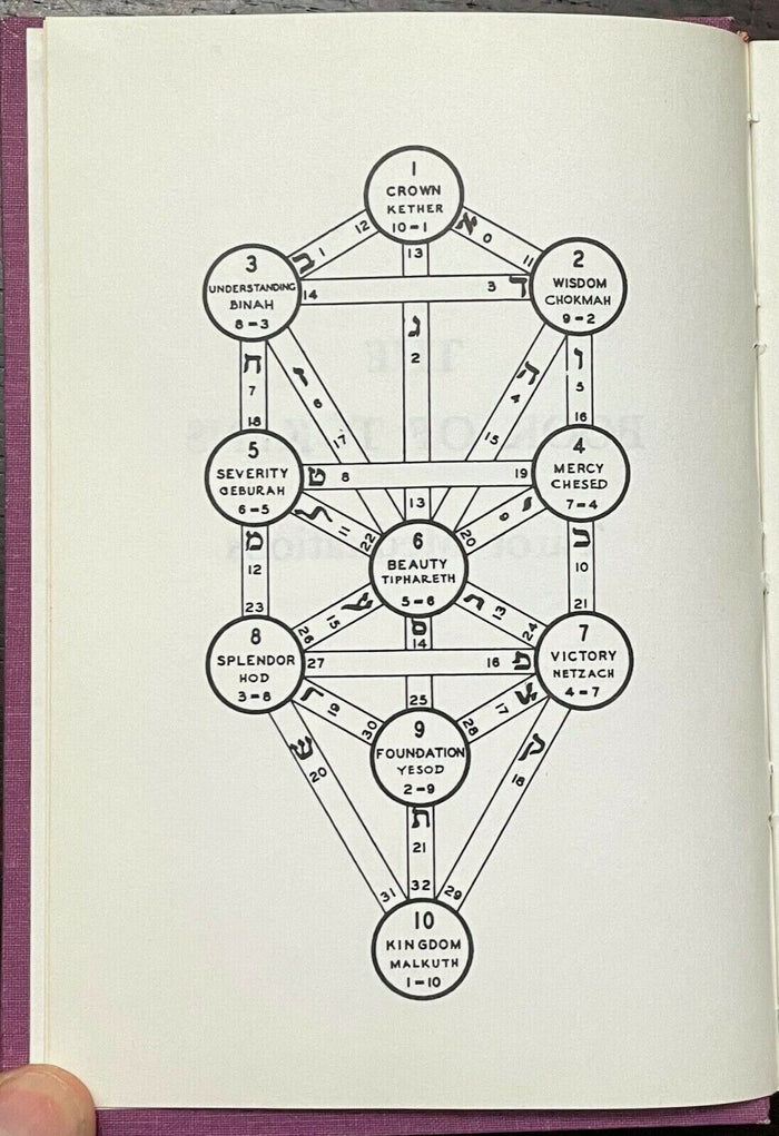 BOOK OF TOKENS: 22 MEDITATIONS ON AGELESS WISDOM, 1983 Paul Foster Case - TAROT