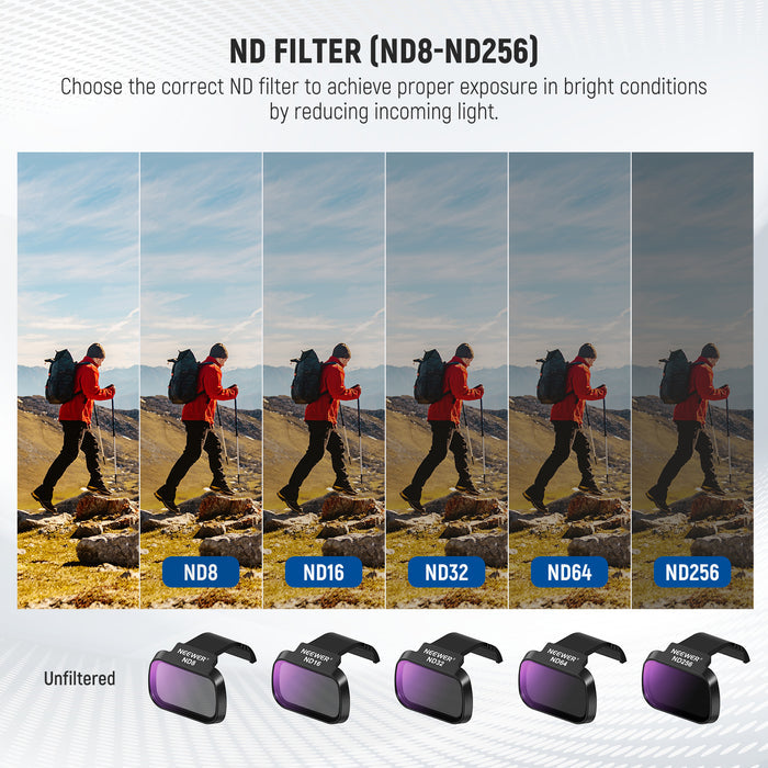 NEEWER Filters Set For DJI Mini 4K/2/Mavic/SE/2 SE