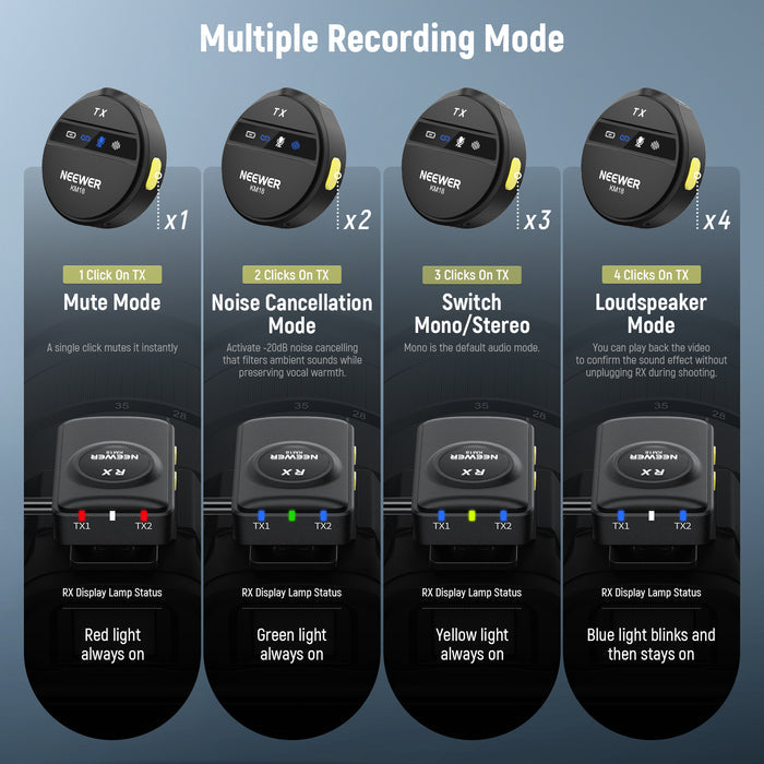NEEWER KM18 Wireless Microphone System for Camera/Smartphone/PC