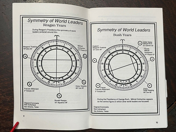 URANIAN FORUM MAGAZINE - May 1990 - ASTROLOGY CURRENT EVENTS DIVINATION PROPHECY
